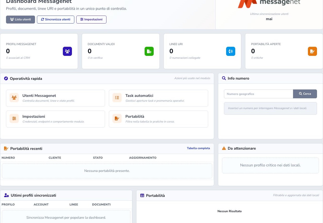 Dashboard Messagenet